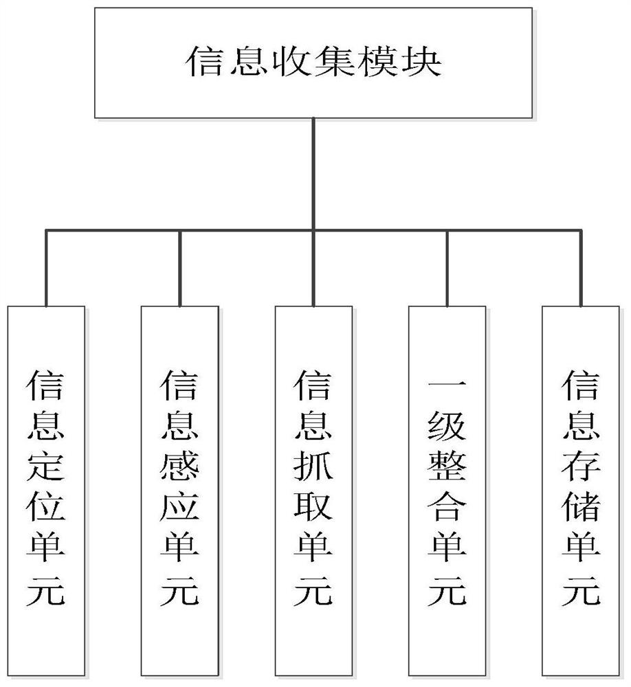 Enterprise content management system