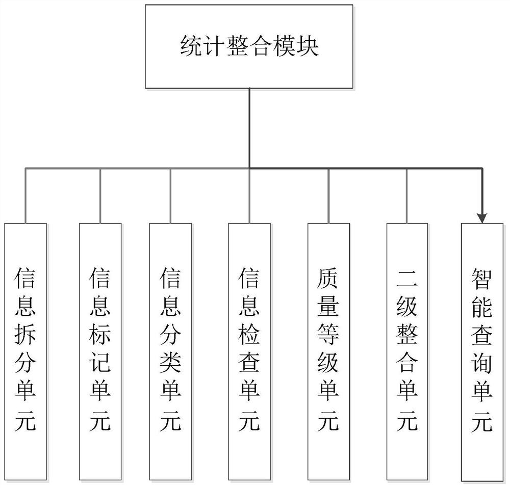 Enterprise content management system