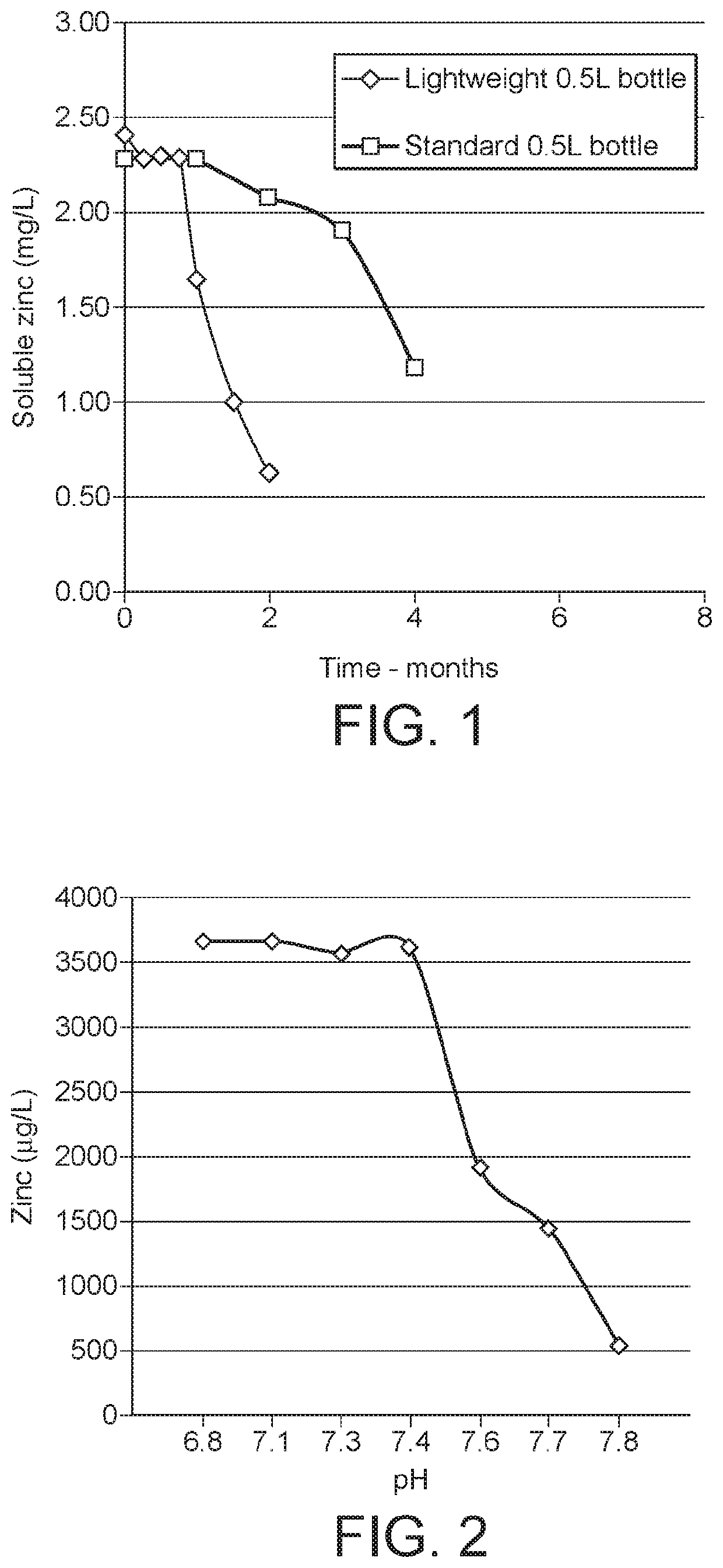 Zinc enriched drinking water composition and related packaged drinking water composition