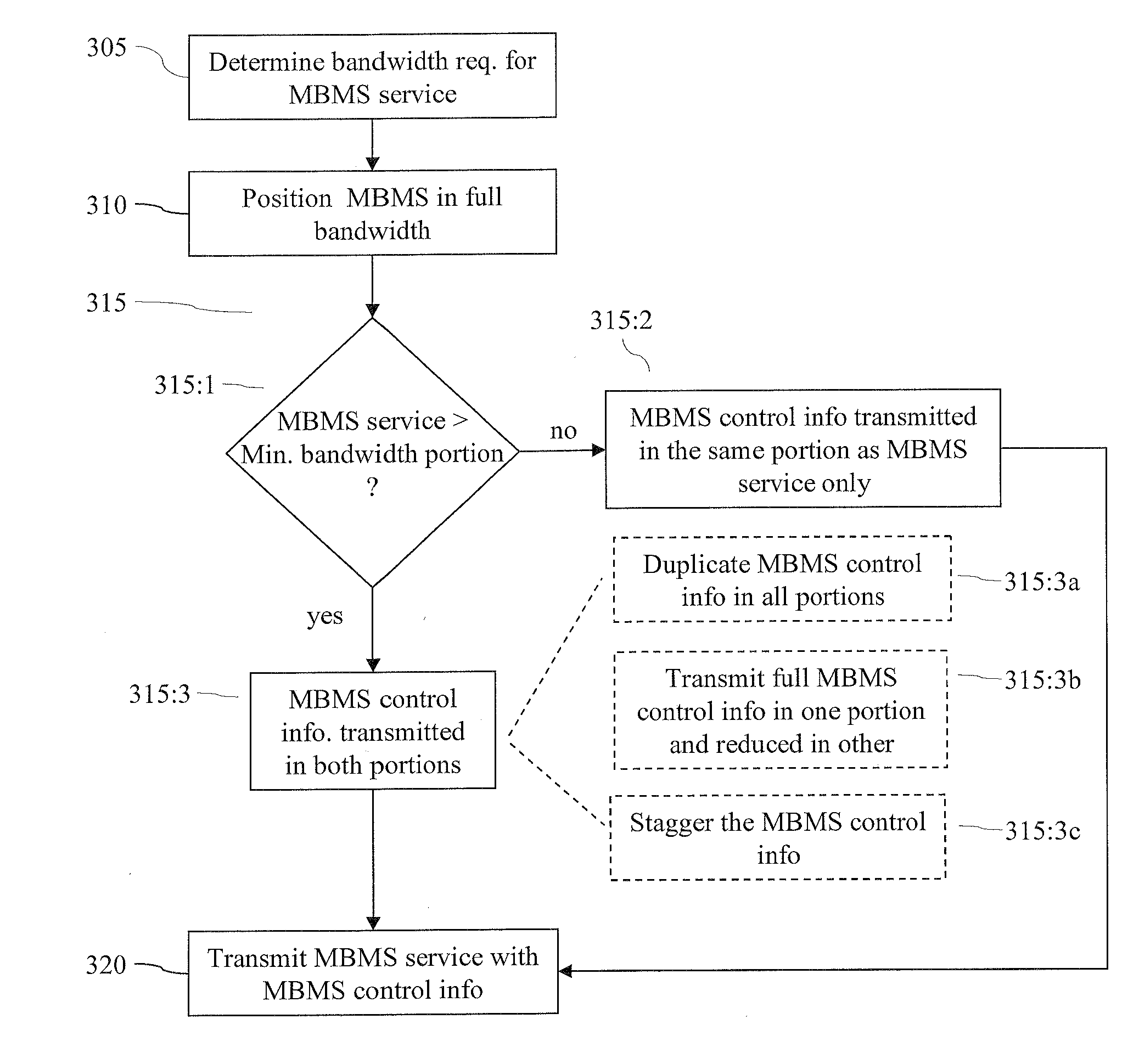 Method for transmission of MBMS control information in a radio access network