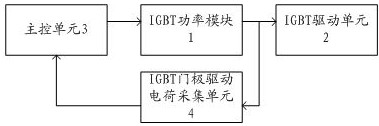 Frequency conversion equipment