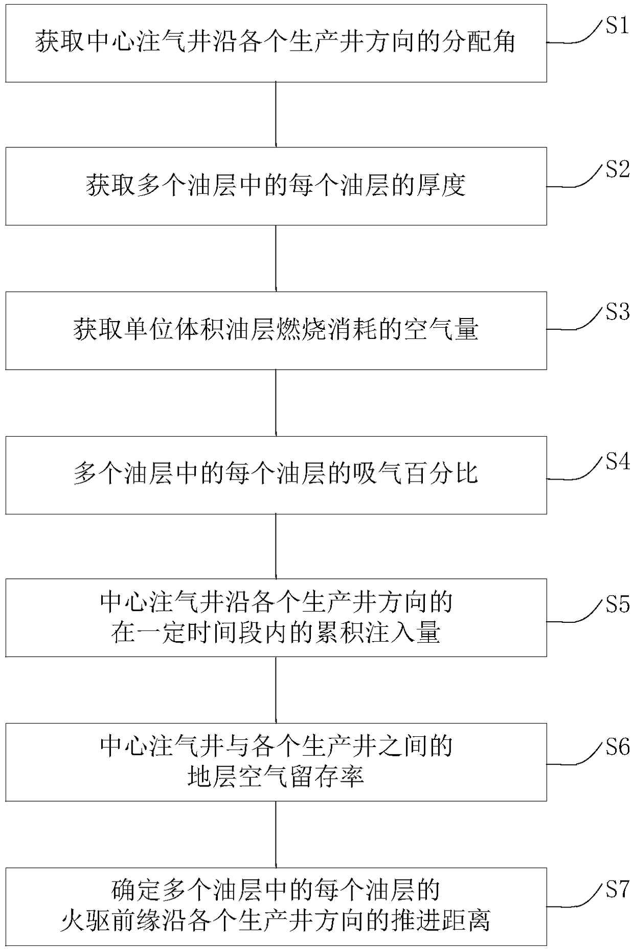 Method and device for predicting position of front edge of fireflood