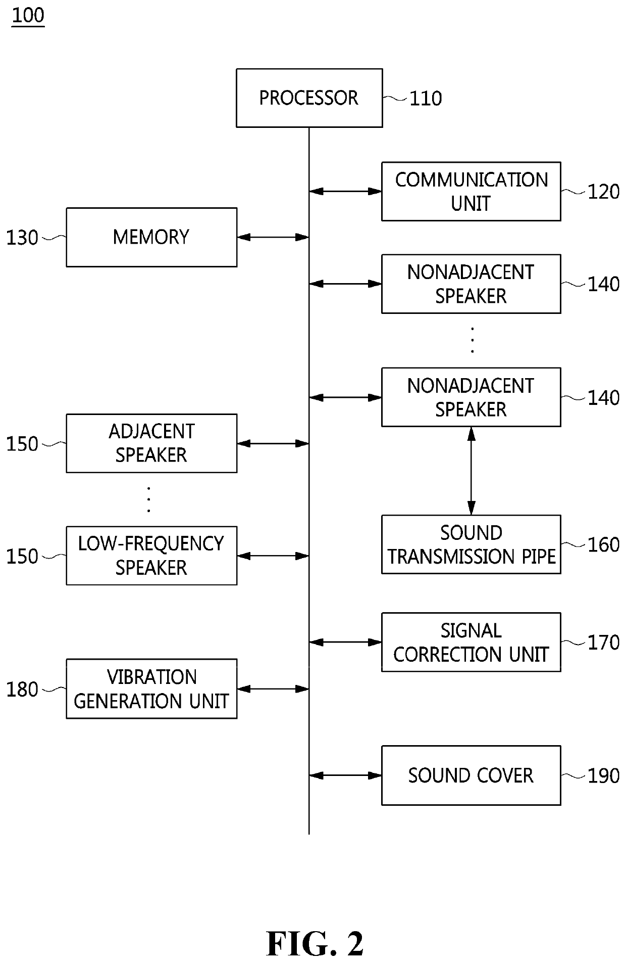 Multi-channel sound implementation device using open-ear headphones and method therefor