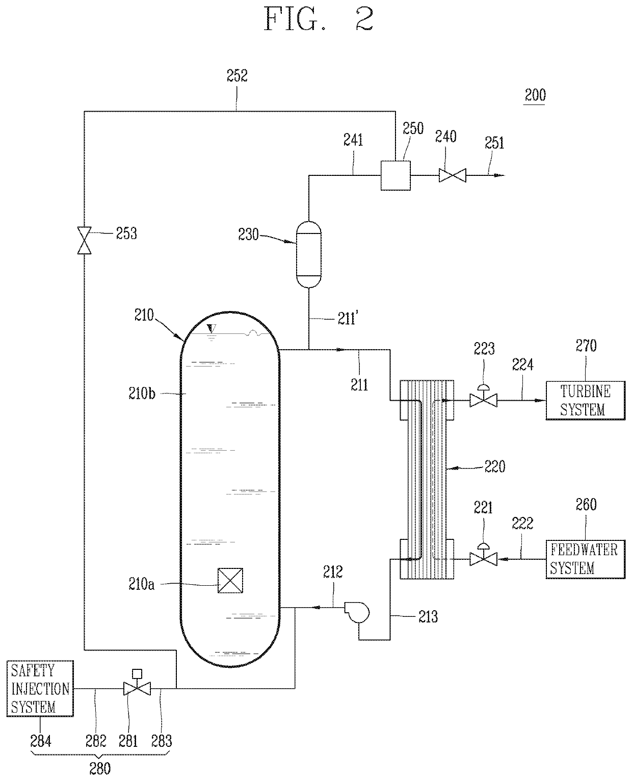 Coolant recirculation system of nuclear power plant