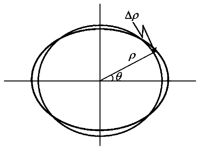 A Multi-camera Calibration and Parameter Optimization Method Based on Common Tangent Line of Sphere Projection