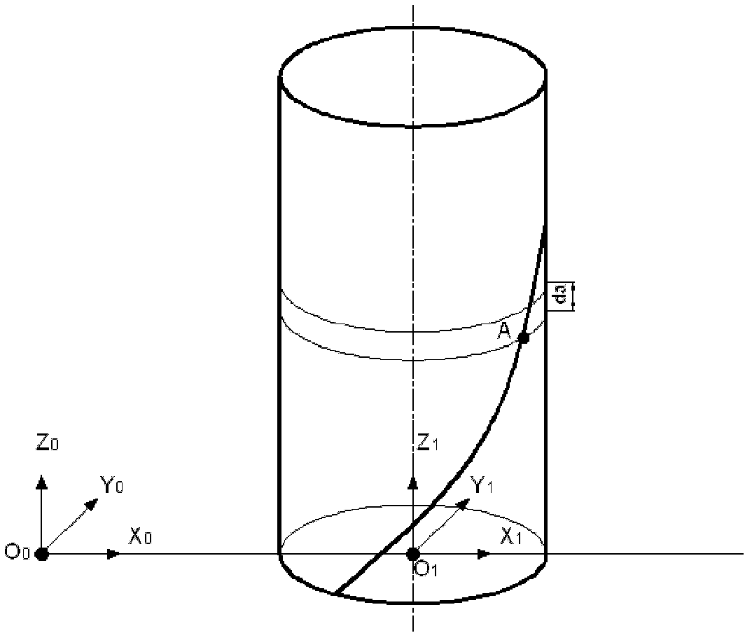 Method for predicating surface roughness and surface topography simulation of car milling compound machining