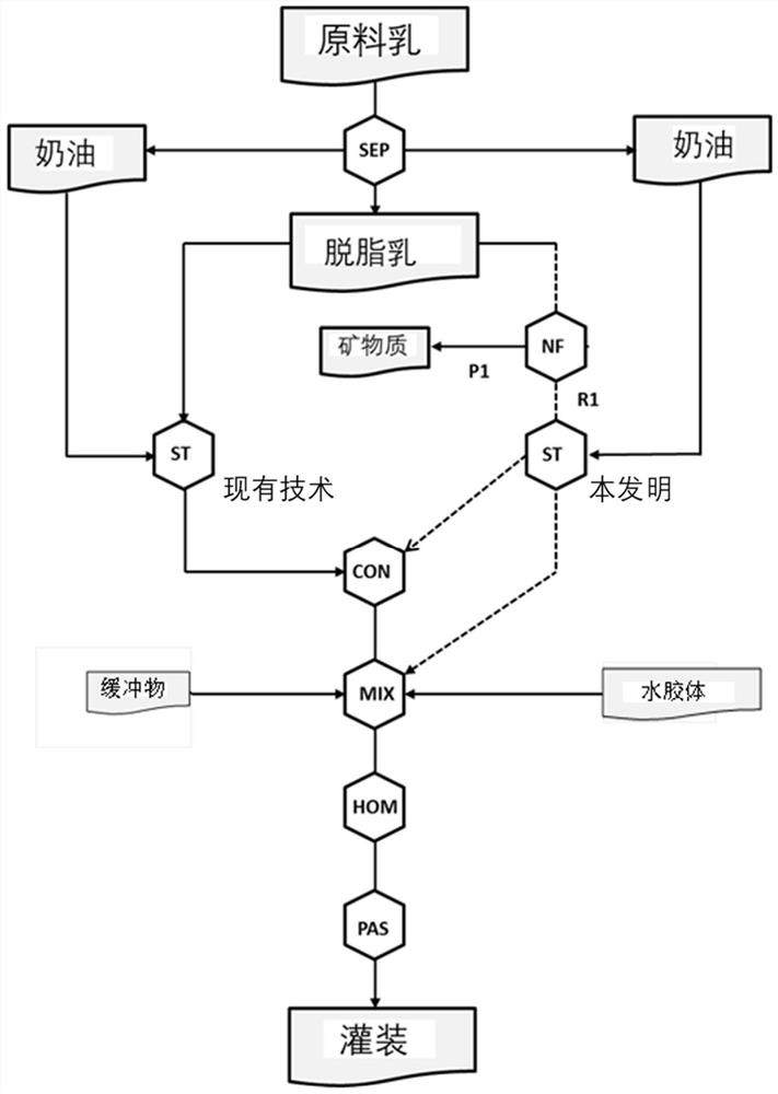 Stable concentrated milk