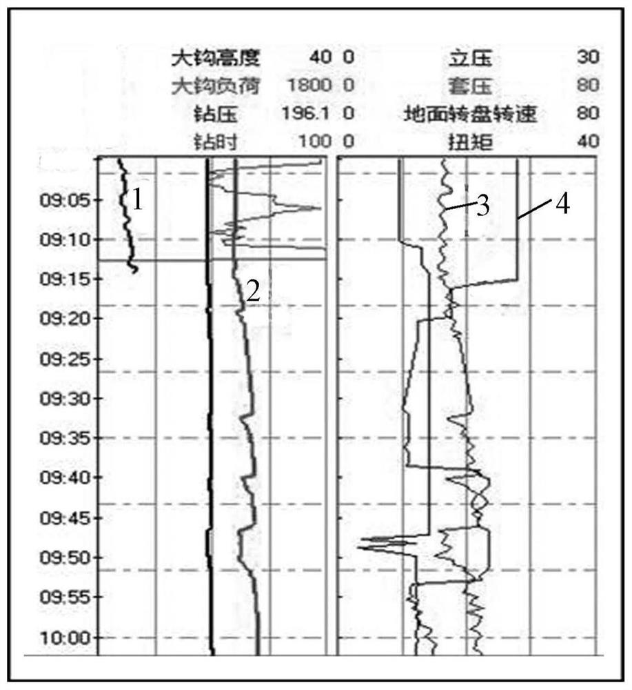 Rotary core cutting process for high-permeability or fractured formation
