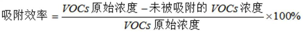 A kind of composite adsorbent used for vocs purification in reagent cabinet and preparation method thereof