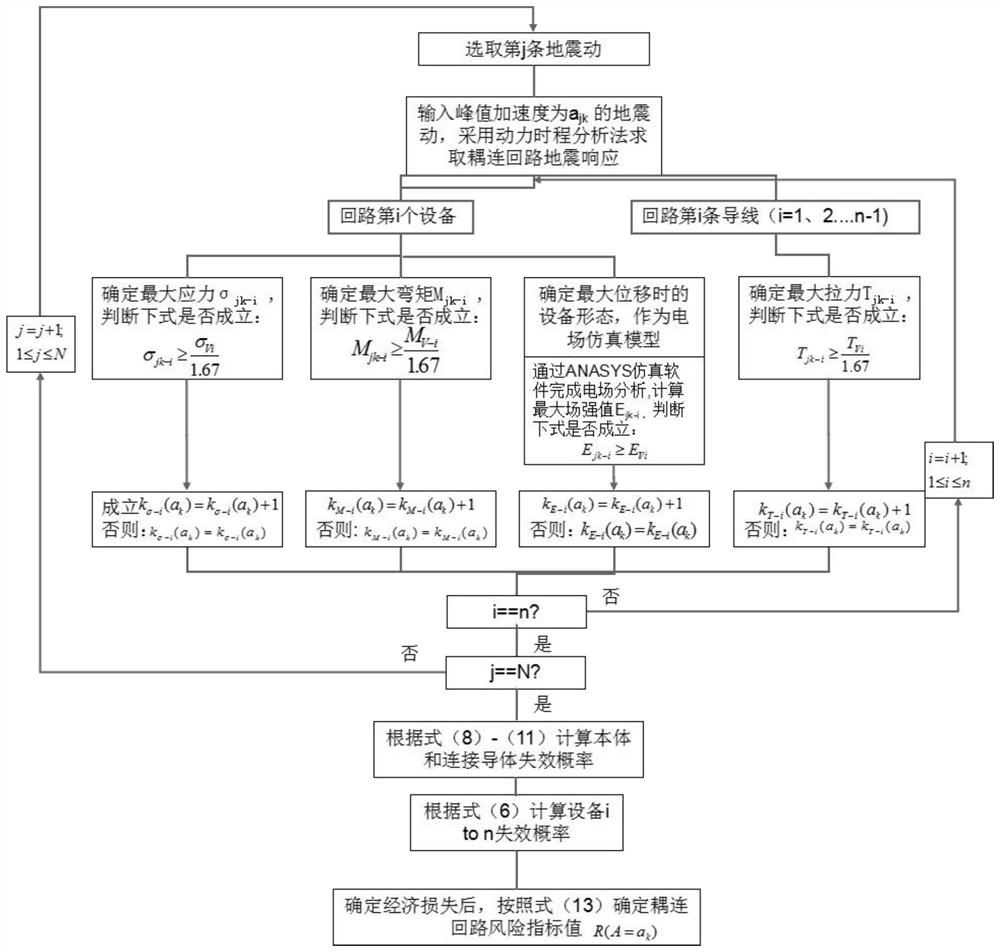 A Method for Earthquake Risk Assessment of Substation or Converter Station Coupling Circuit