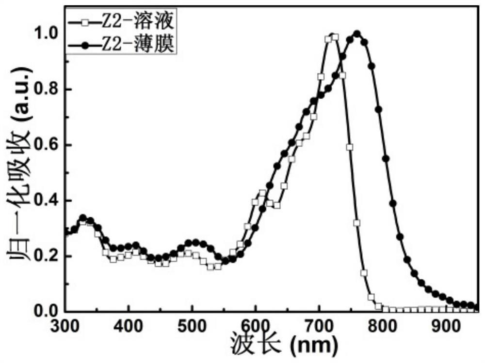 A fused ring quinoxaline imide-based non-fullerene acceptor material and its preparation method and application