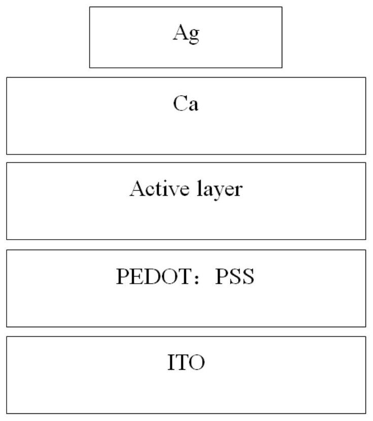 A fused ring quinoxaline imide-based non-fullerene acceptor material and its preparation method and application