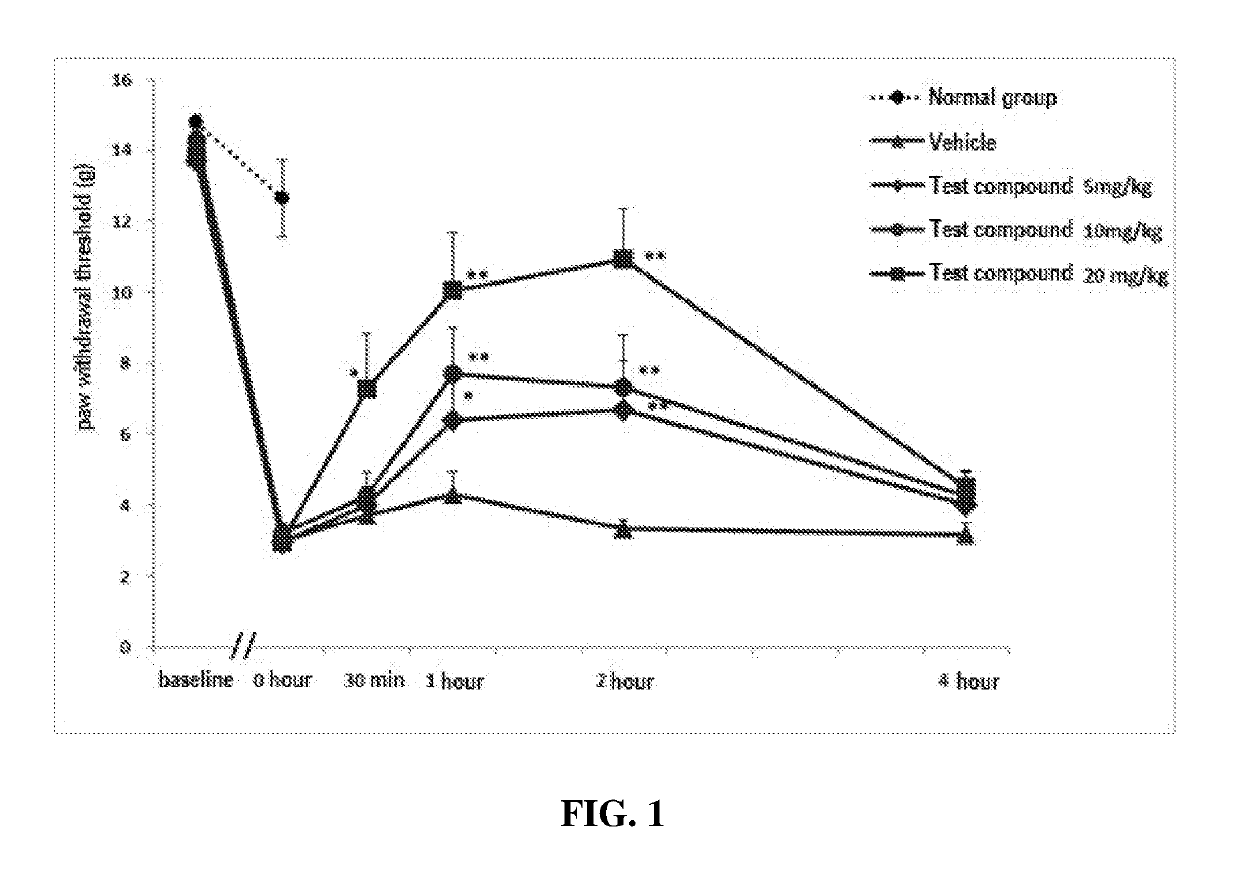 Use Of Carbamate Compound For Preventing Or Treating Fibromyalgia Or Functional Syndrome Associated With Fibromyalgia