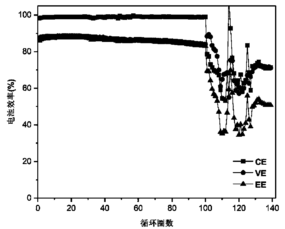 Negative electrode electrolyte for alkaline zinc-based flow battery as well as preparation and application of negative electrode electrolyte