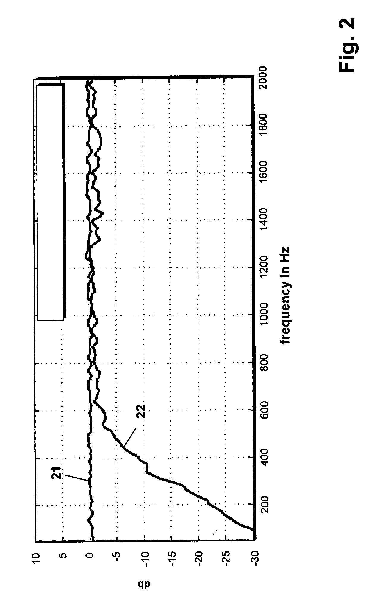 System and method for extending spectral bandwidth of an audio signal