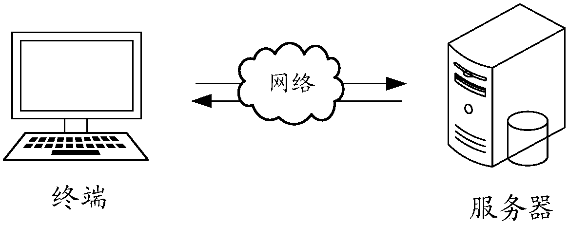 Payment processing method and device, computer equipment and storage medium