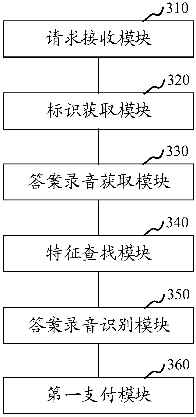 Payment processing method and device, computer equipment and storage medium