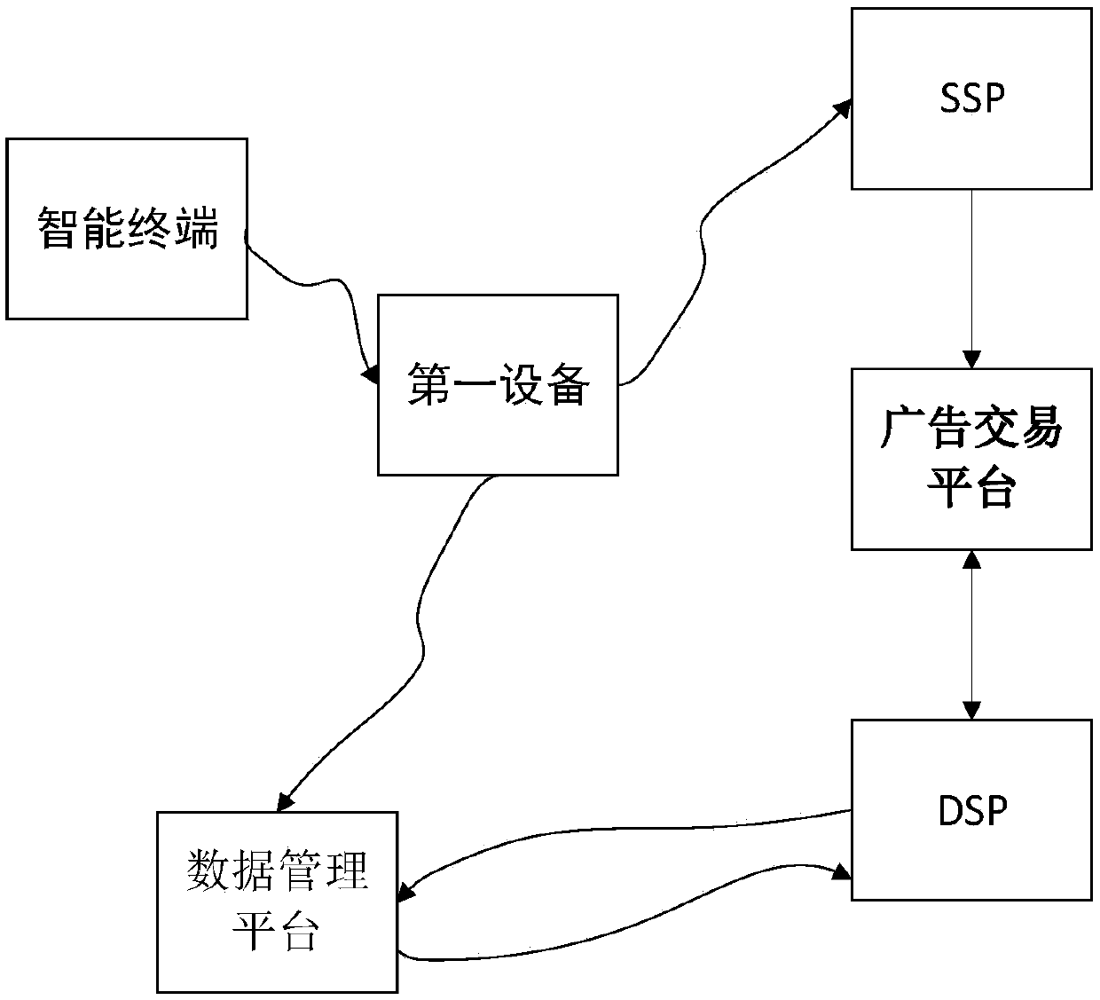 An Internet advertisement putting method and device