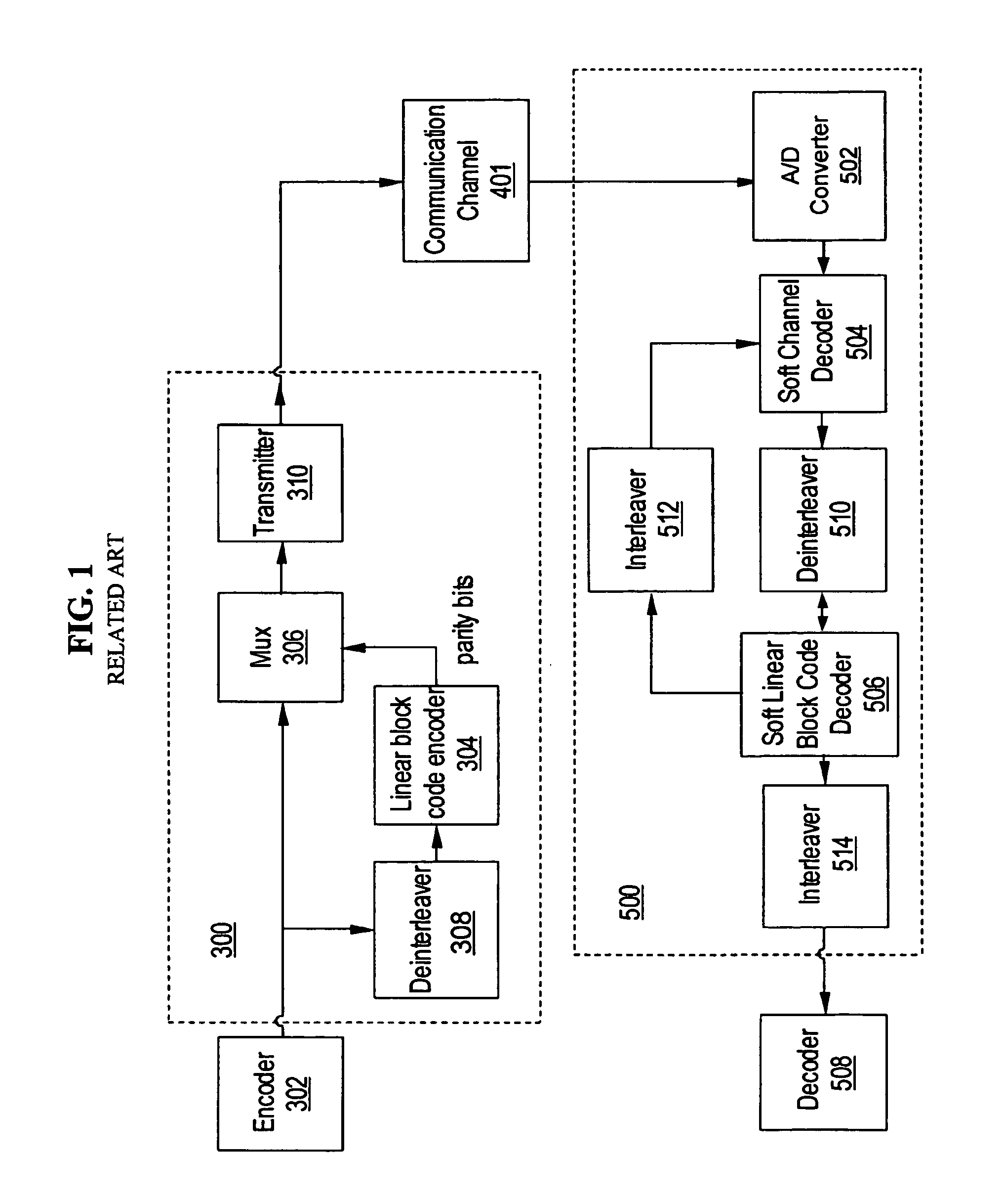 Parity check matrix and method of forming thereof