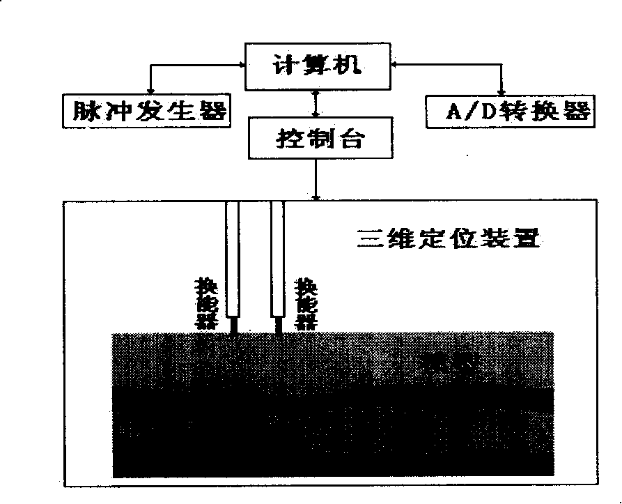 Analog ultrasonic wave earthquake signal physical excitation and receiving system and method thereof