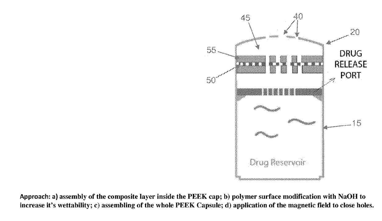 Method and apparatus for the fail-safe termination of in vivo drug delivery from an implantable drug delivery system