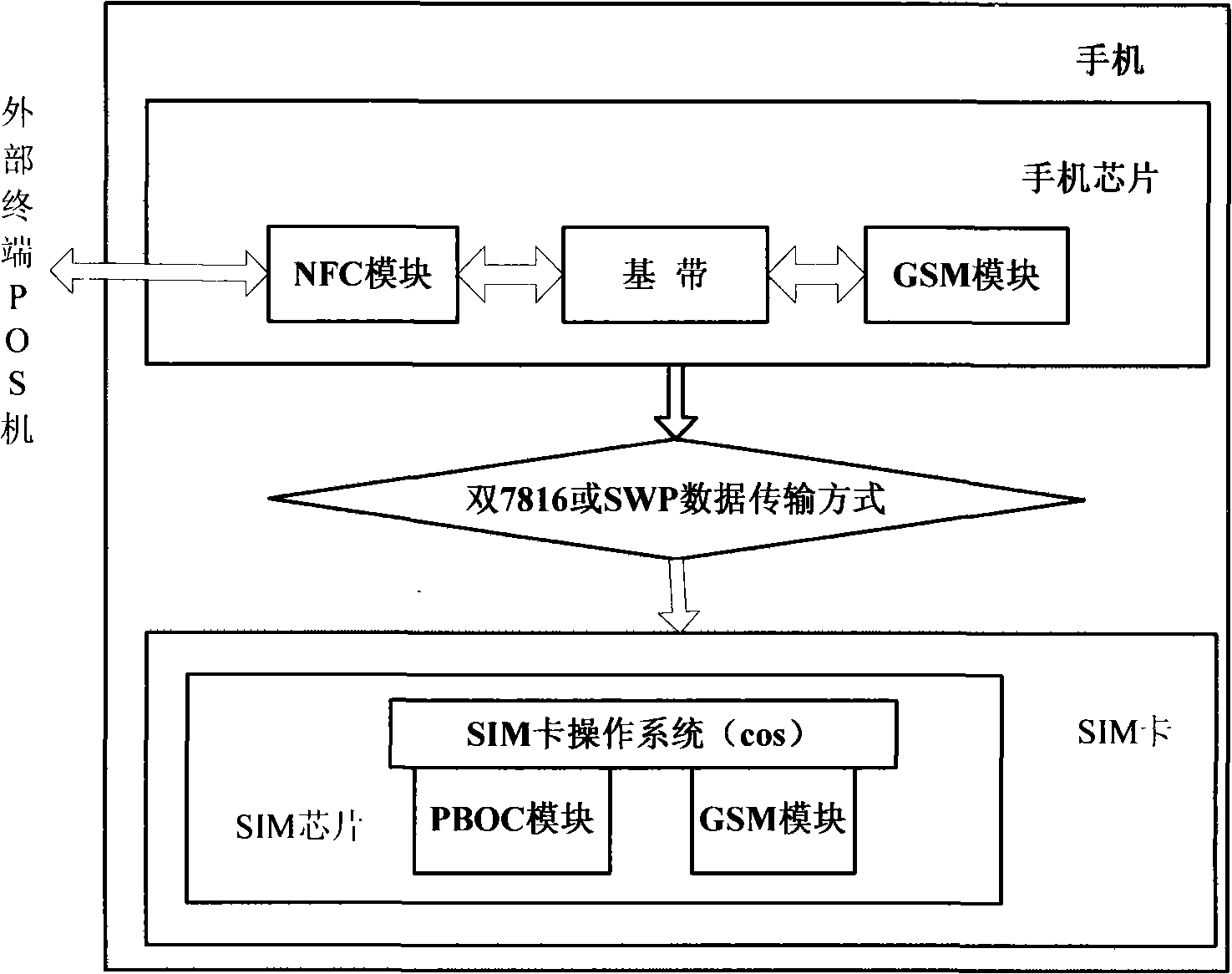 Method for receiving and processing multi-terminal information by self-adapting SIM chip operating system