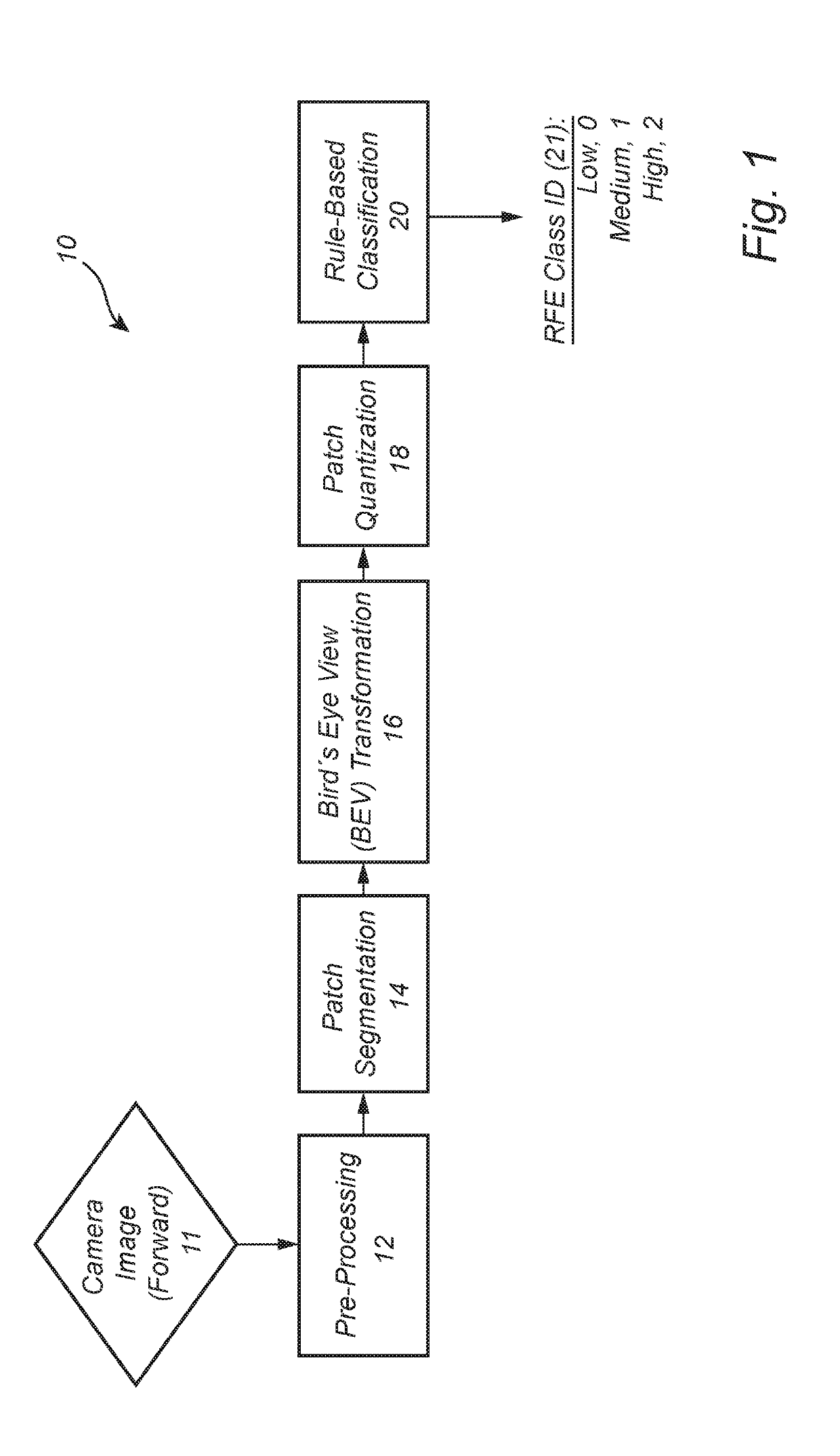 Methods and systems for generating and using a road friction estimate based on camera image signal processing
