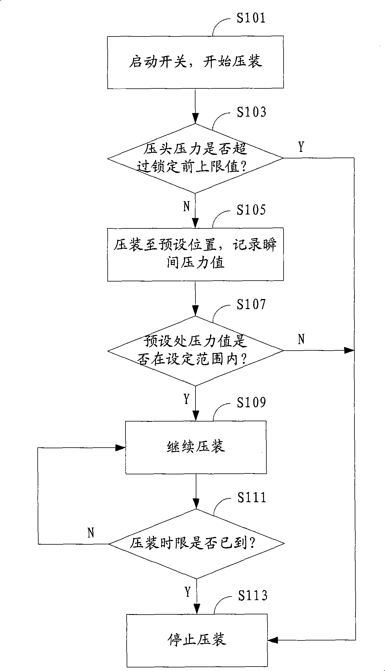 Method and equipment for automatically controlling press mounting of assembly part