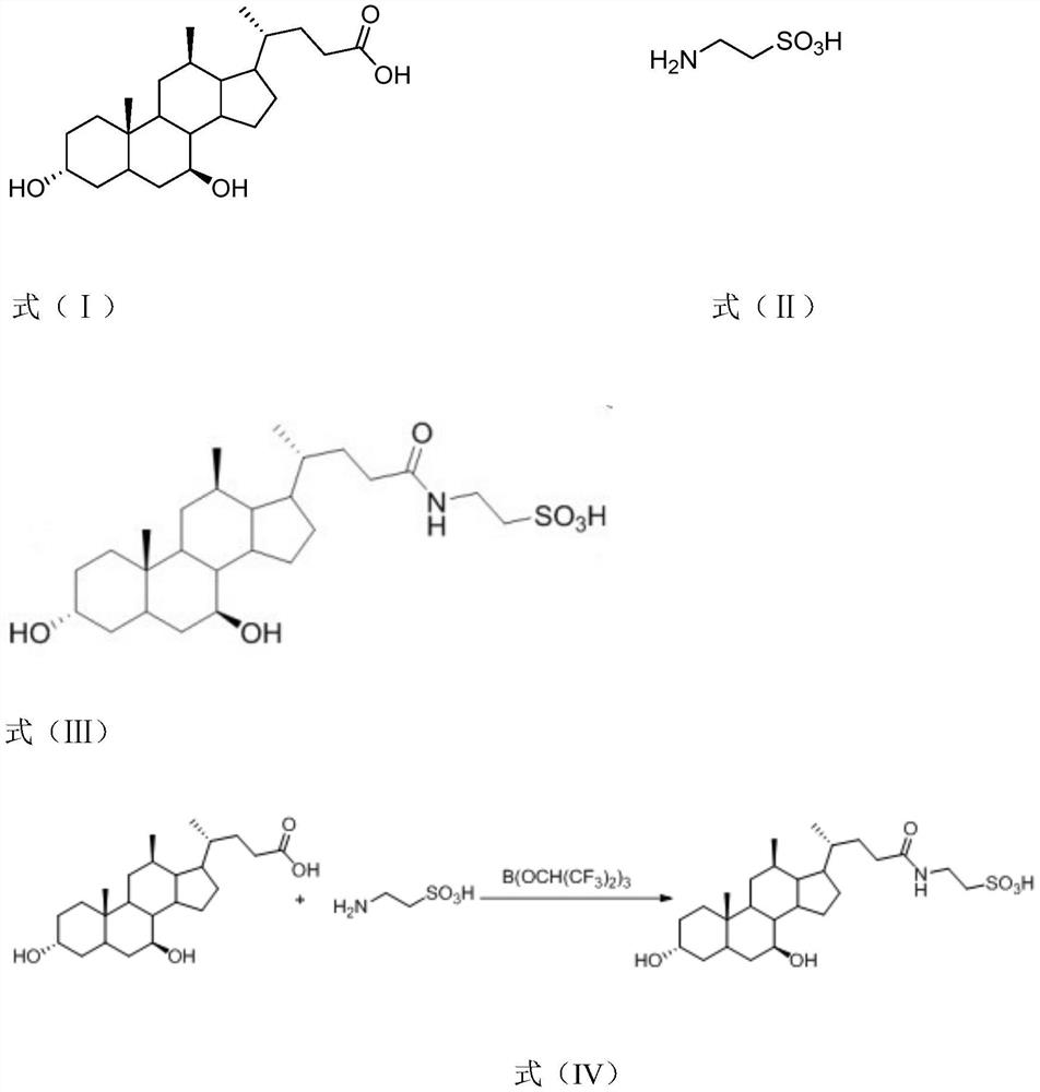 Method for synthesizing tauroursodeoxycholic acid under catalysis of boric acid ester