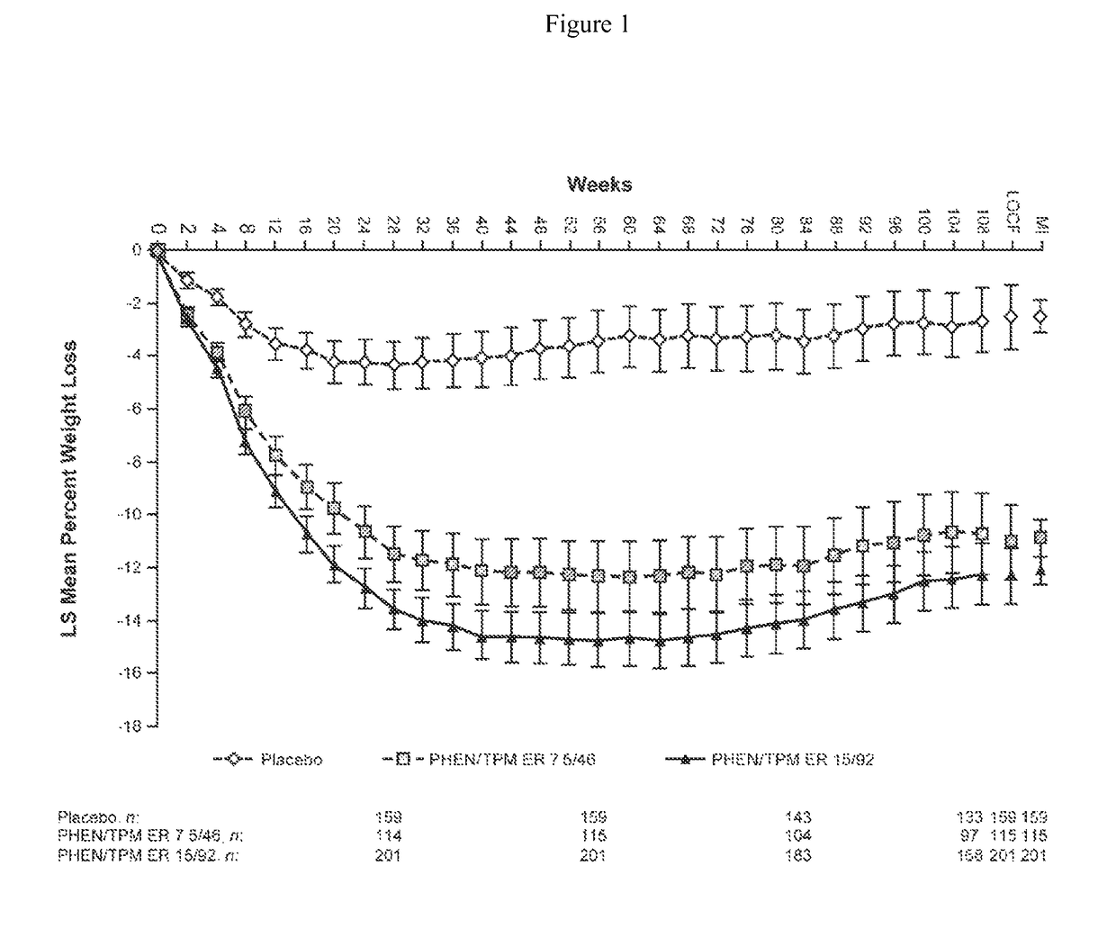 Methods of preventing progression to type 2 diabetes mellitus