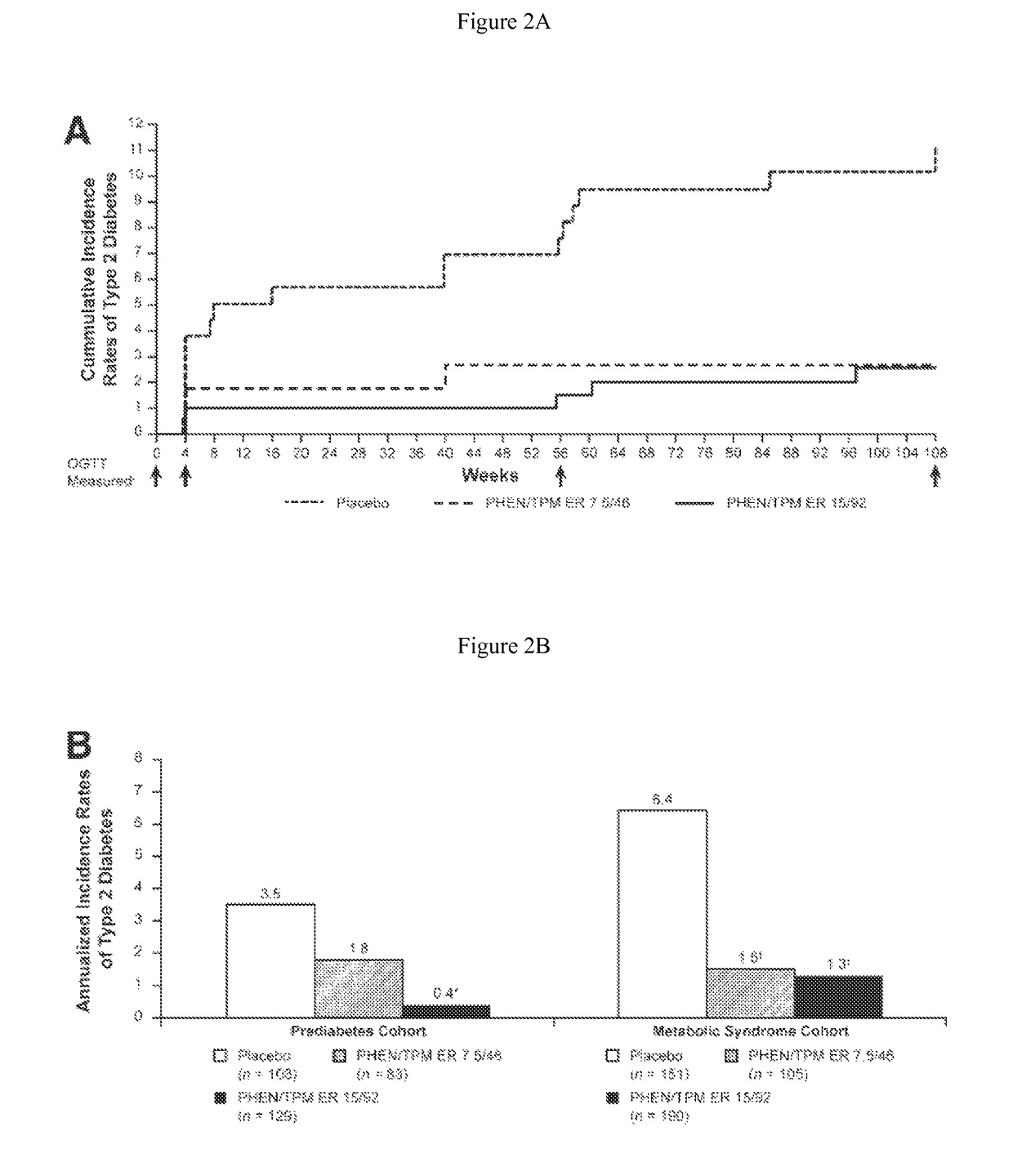 Methods of preventing progression to type 2 diabetes mellitus