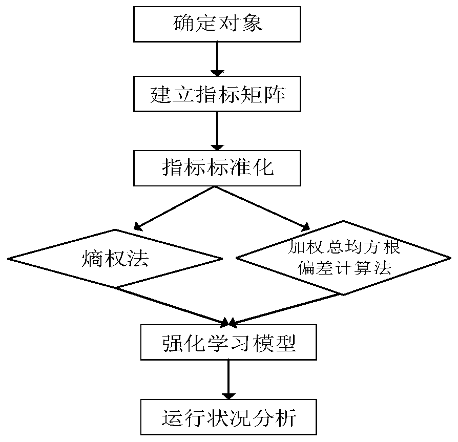 Operation state monitoring method for intelligent vehicle road system