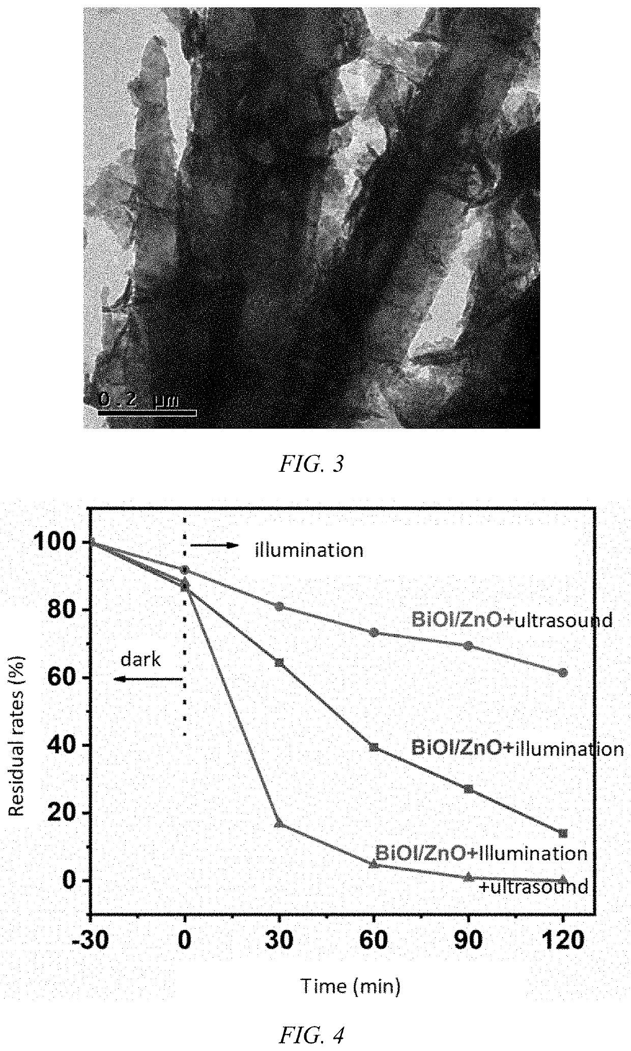 Bismuth iodide oxide / zinc oxide composite and preparation method therefor and application thereof in piezoelectric photocatalytic removal of organic pollutants