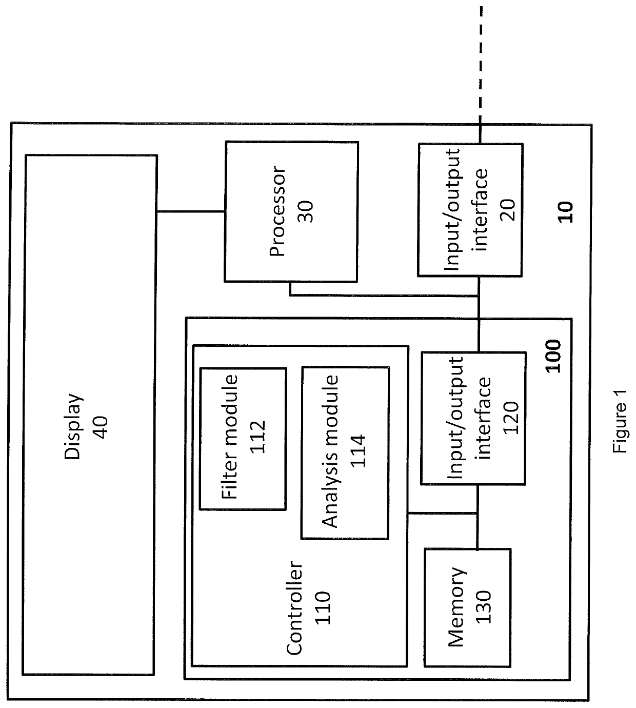 Haemodynamic monitor with improved filtering