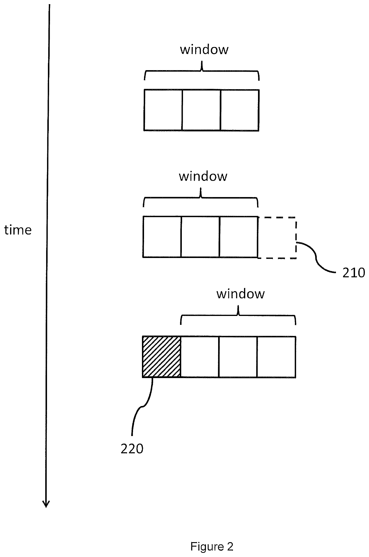 Haemodynamic monitor with improved filtering