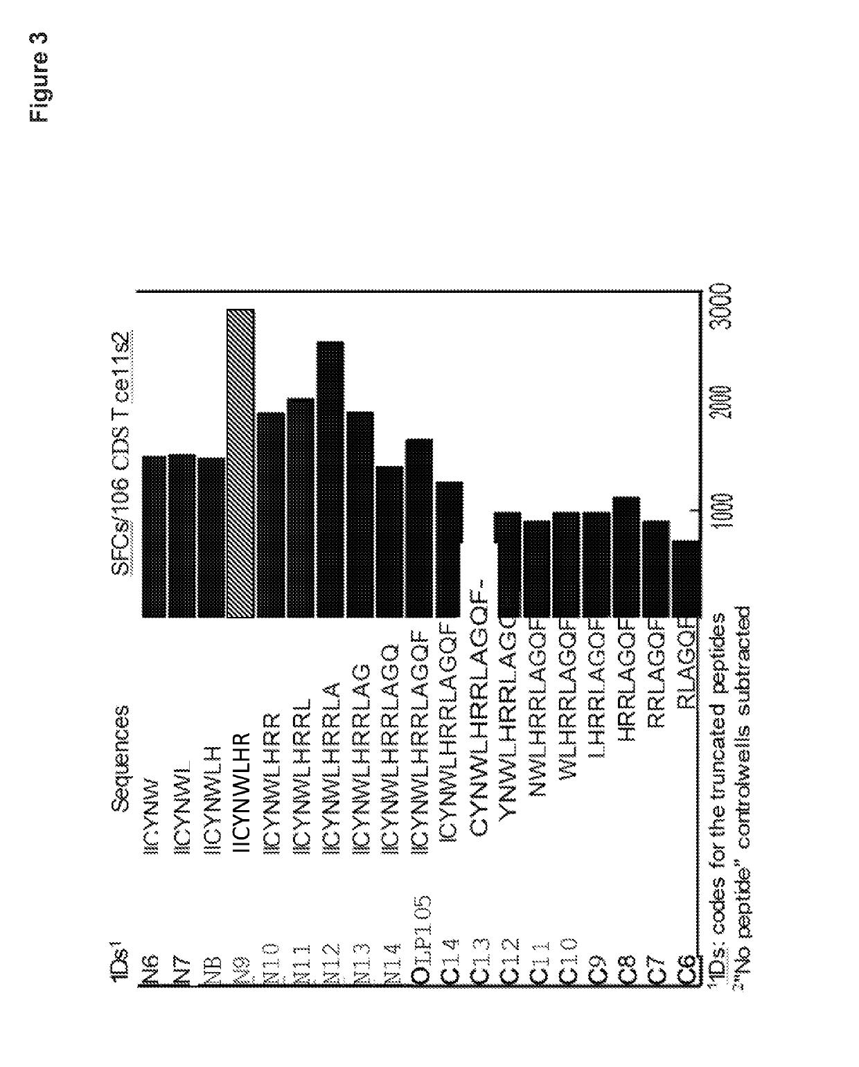 Myelin oligodendrocyte glycoprotein-specific peptide for the treatment or prevention of multiple sclerosis