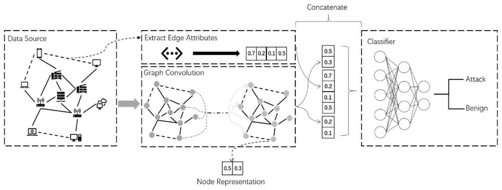 Internet of Things intrusion detection method, system and device and medium