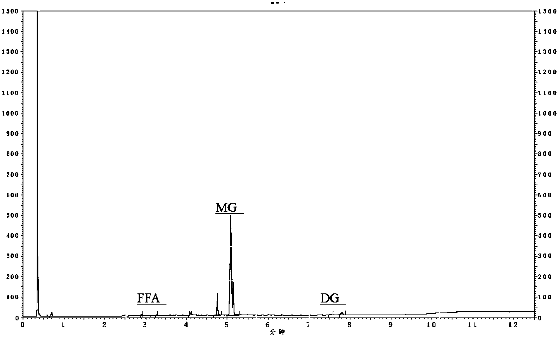 A kind of synthesis and purification method of high-purity fatty acyl monoglyceride