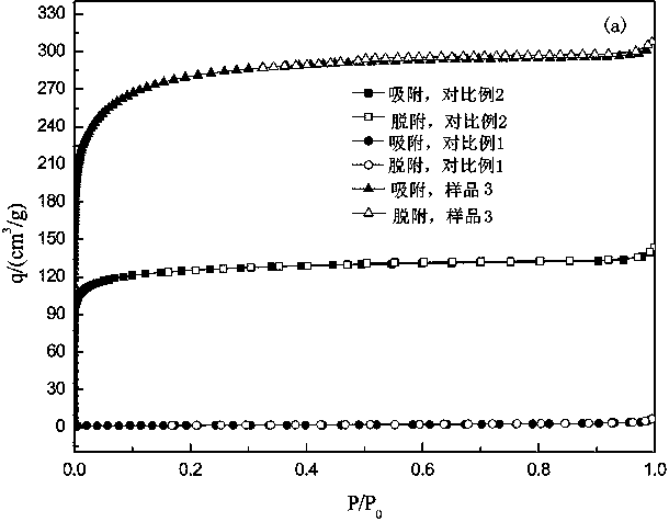 Preparation method of coffee ground substrate active carbon