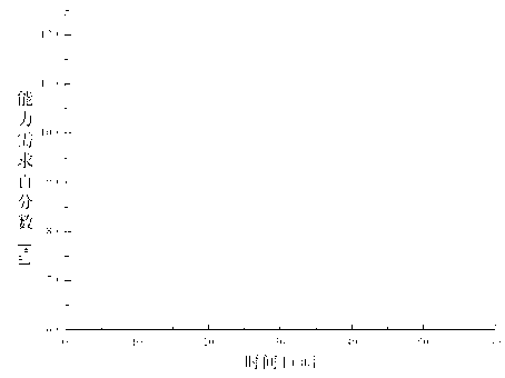 Control method of variable refrigerant volume (VRV) multi-link air conditioner