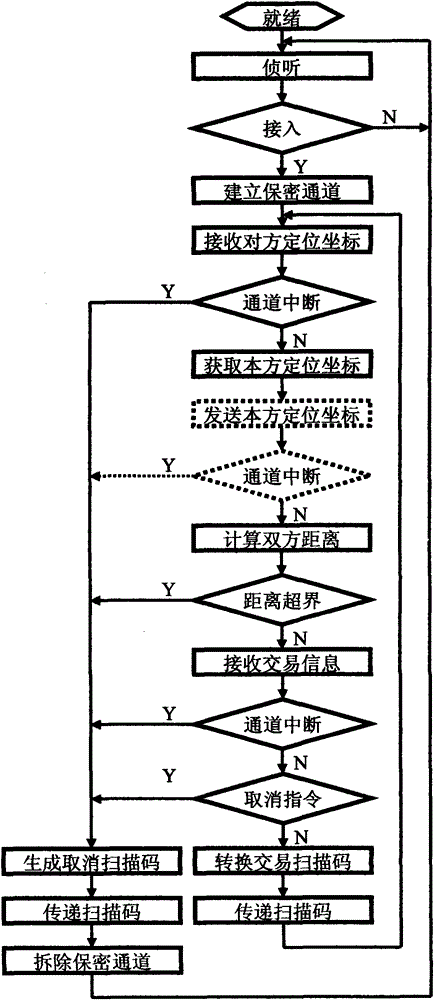 Transaction protection method, transaction accepting device and transaction submitting device