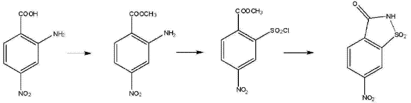 Preparation method of 6-nitrosaccharin