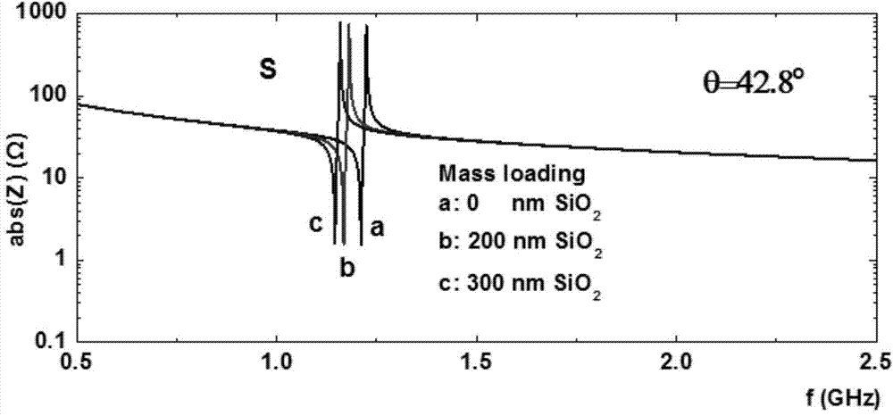 C-axis tilt gallium nitride FBAR piezoelectric mass sensor