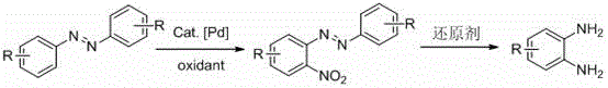 A kind of preparation method of o-phenylenediamine and its derivatives