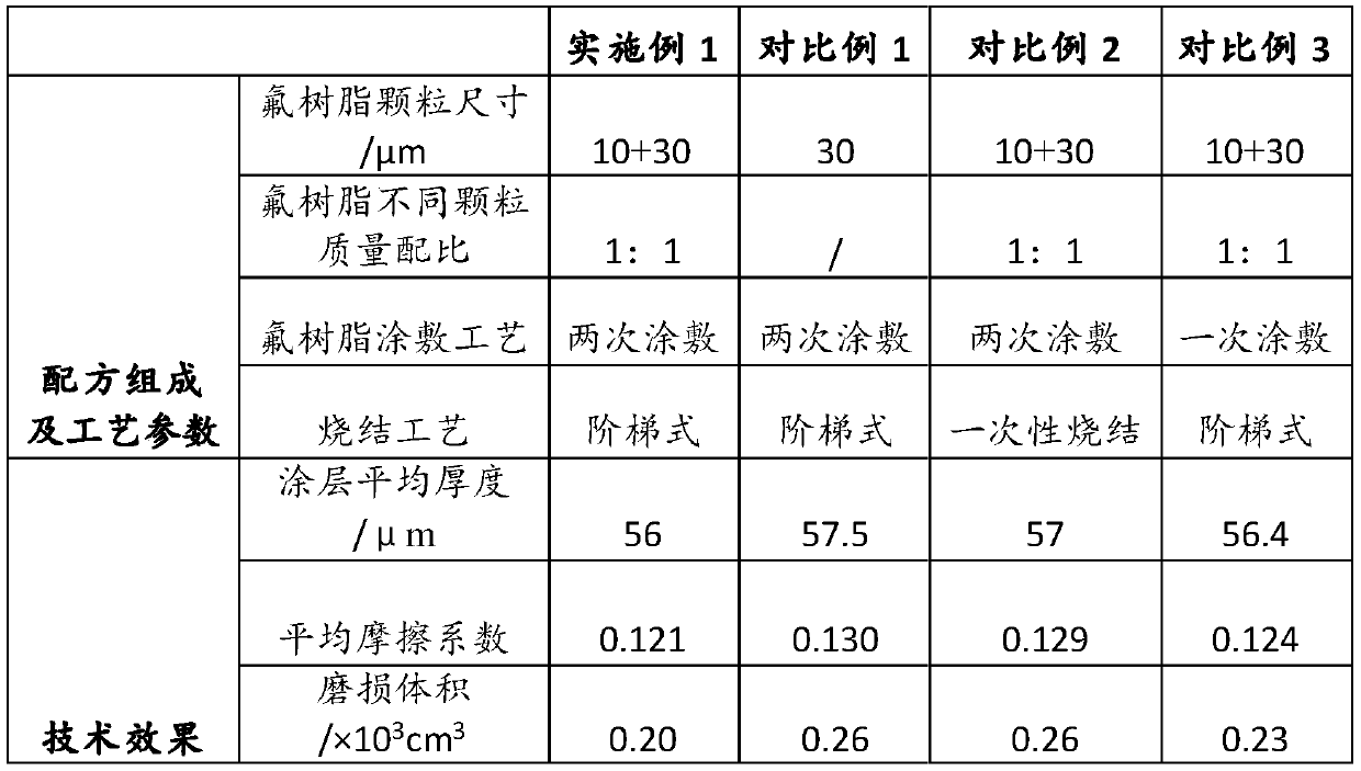 Alloy-fluororesin double-layer self-lubricating wear-resistant composite material, preparation method and friction pair thereof