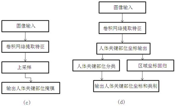 A fast CT scanning method and system based on virtual stereotaxic images