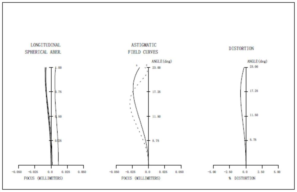 Fundus imaging system