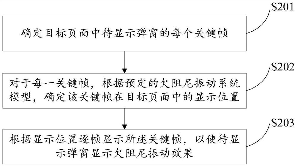Popup window effect presentation method and device, electronic equipment and storage medium