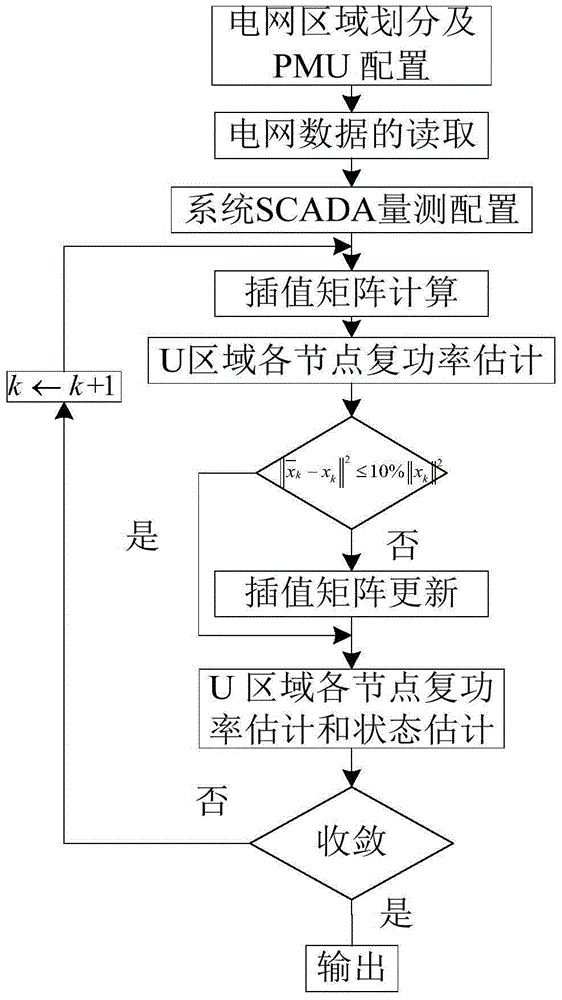 A Method for State Estimation of Power System
