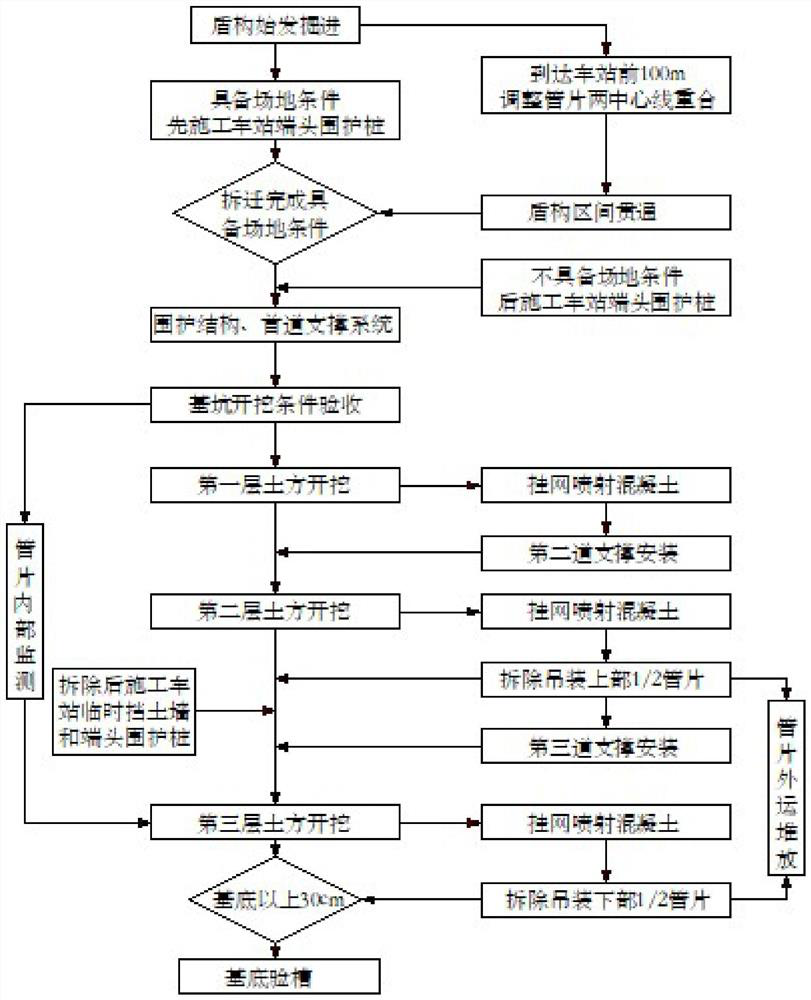 A Construction Method for Stations by Tunneling First and Open Cut Method for Stations